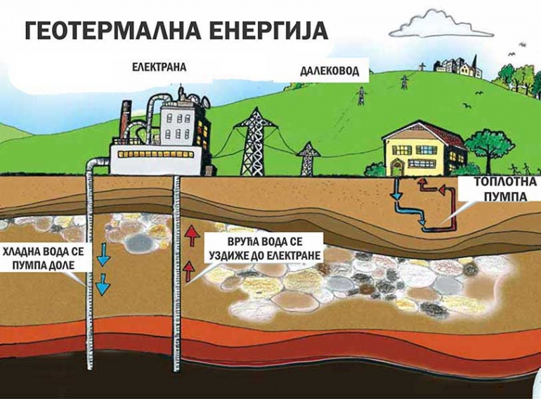 GEOTERMALNA ENERGIJA